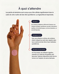 Patch Ventre Plat – Rééquilibre & Minceur